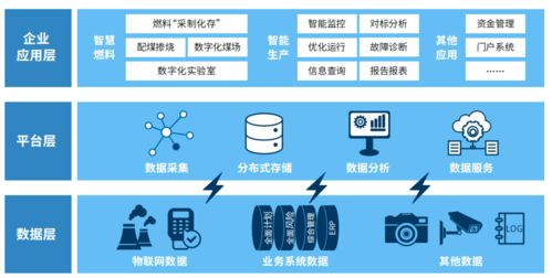 數(shù)智碳中和 數(shù)字技術(shù)如何賦能綠色未來(lái)——從戰(zhàn)略到實(shí)踐的全面指南