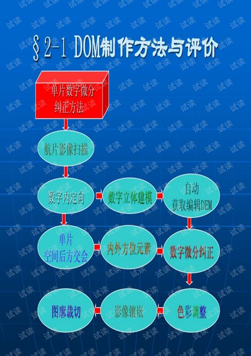 數(shù)字產(chǎn)品制作技術(shù)與信息技術(shù)咨詢(xún)服務(wù) 第二章核心技術(shù)解析